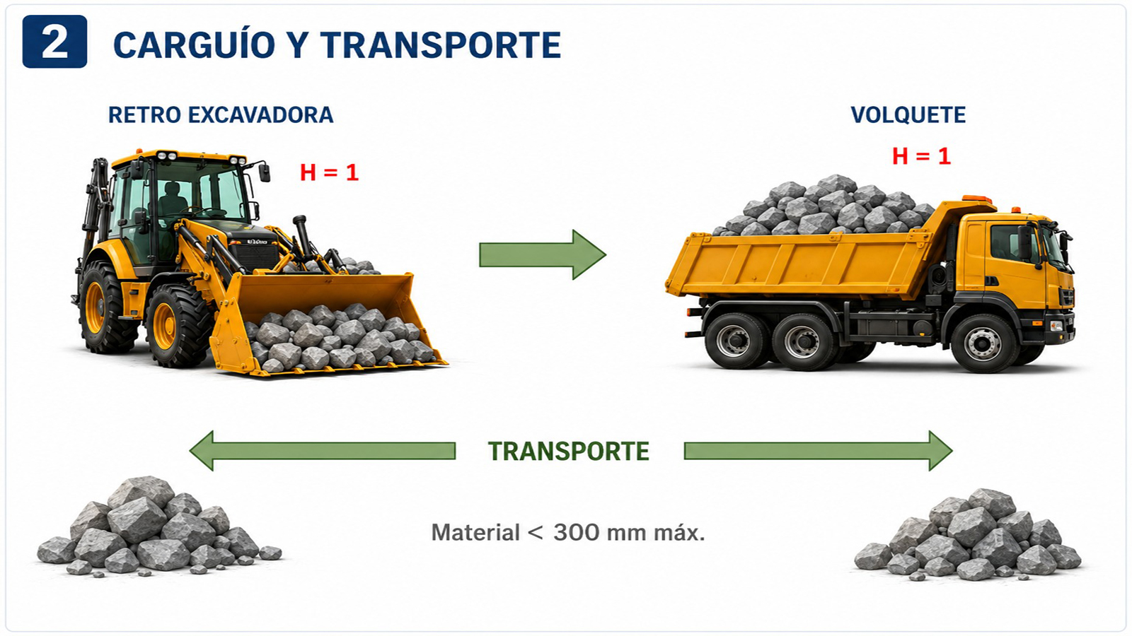 Carguío y Transporte