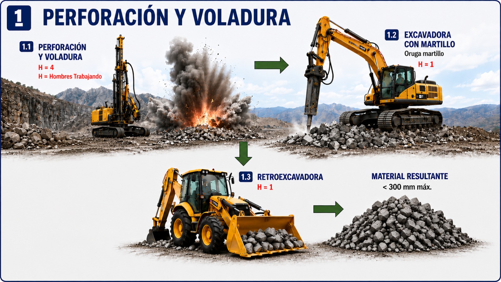 Perforación y Voladura