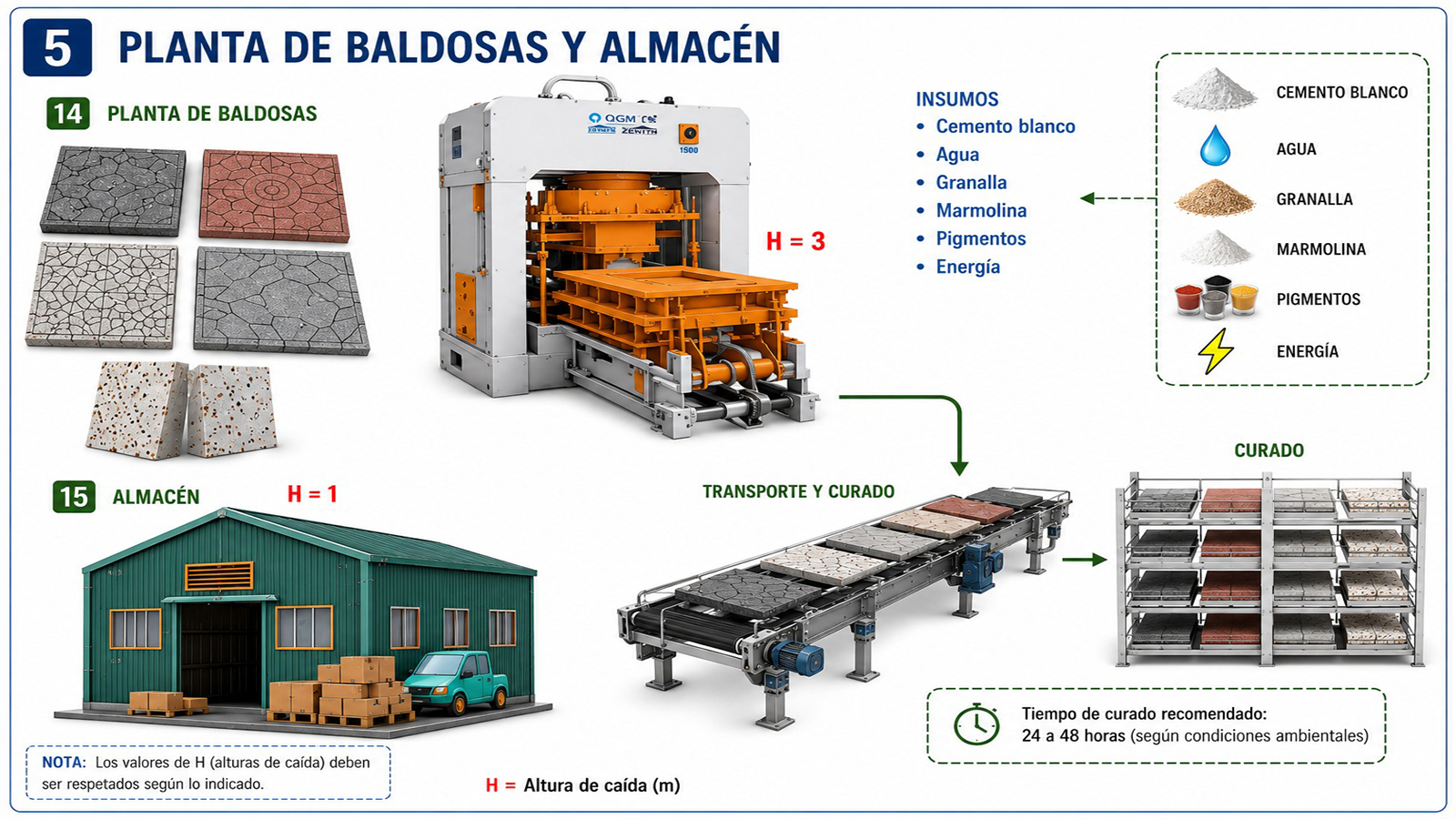 Planta de Baldosas y Almacén